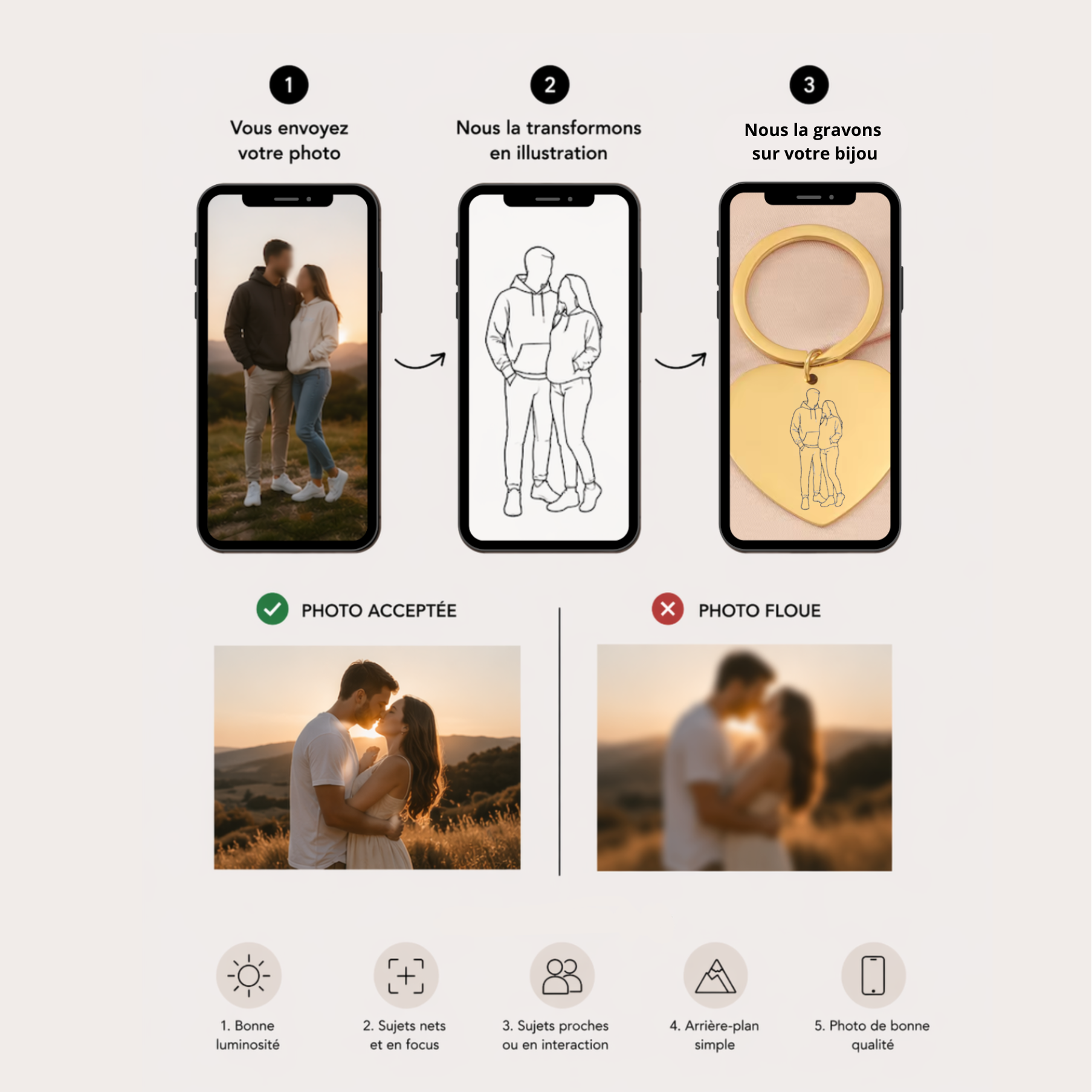porte-clé gravé avec dessin en line art à partir d'une photo, idée cadeau couple