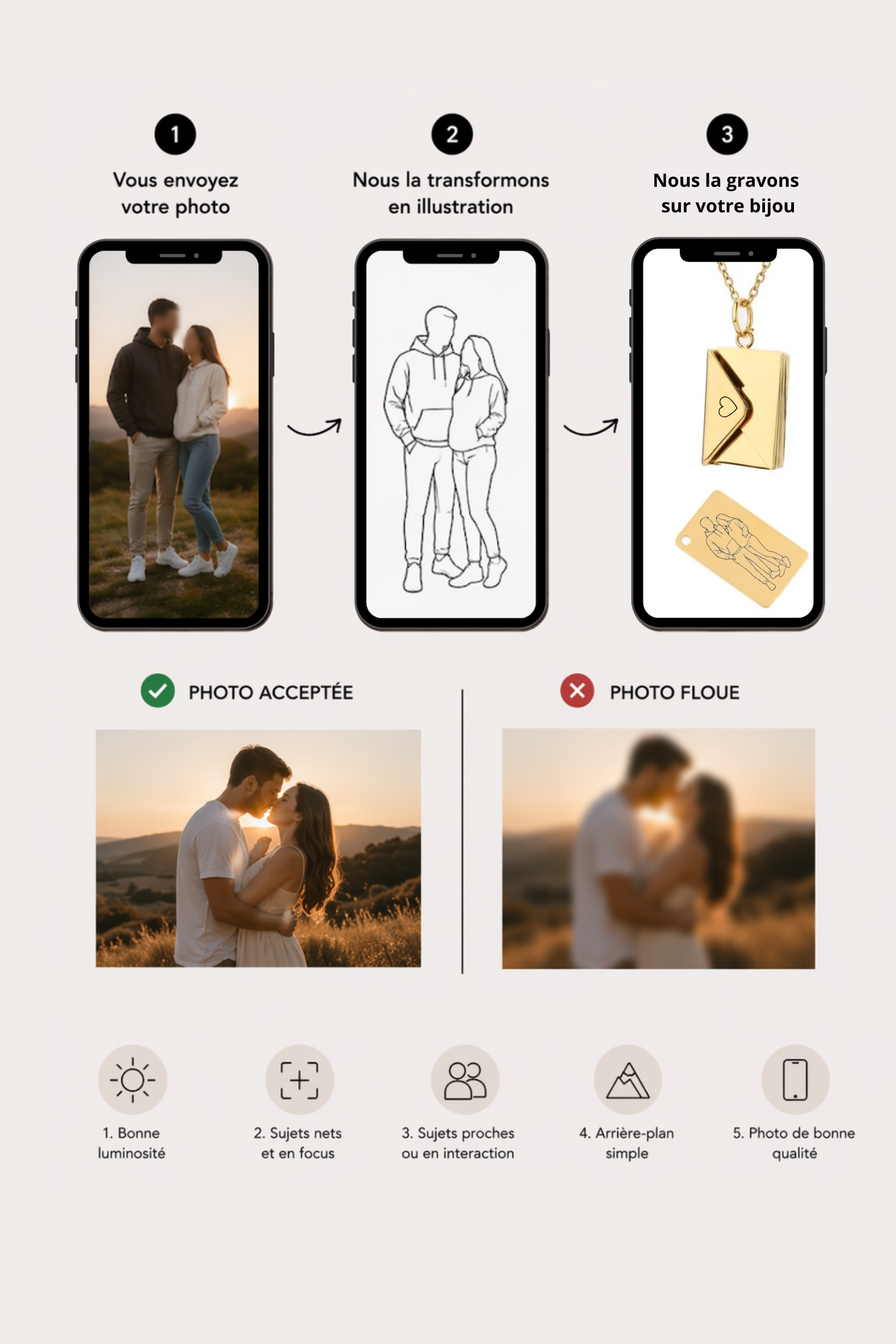 collier gravé avec dessin en line art à partir d'une photo, idée cadeau couple
