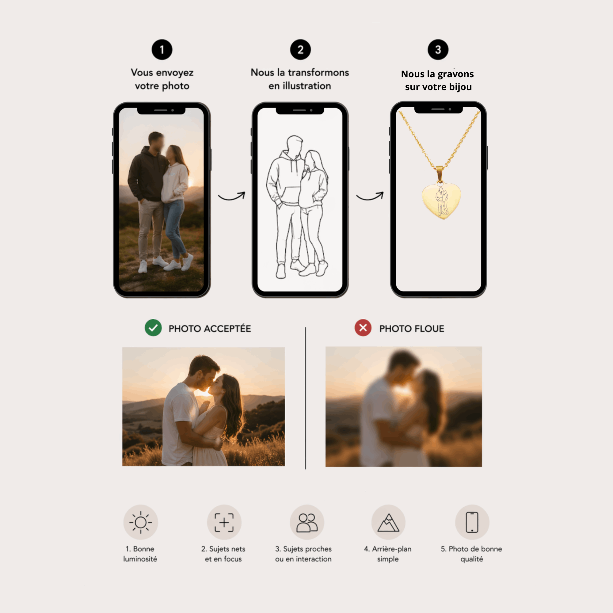 collier gravé avec dessin en line art à partir d'une photo, idée cadeau couple
