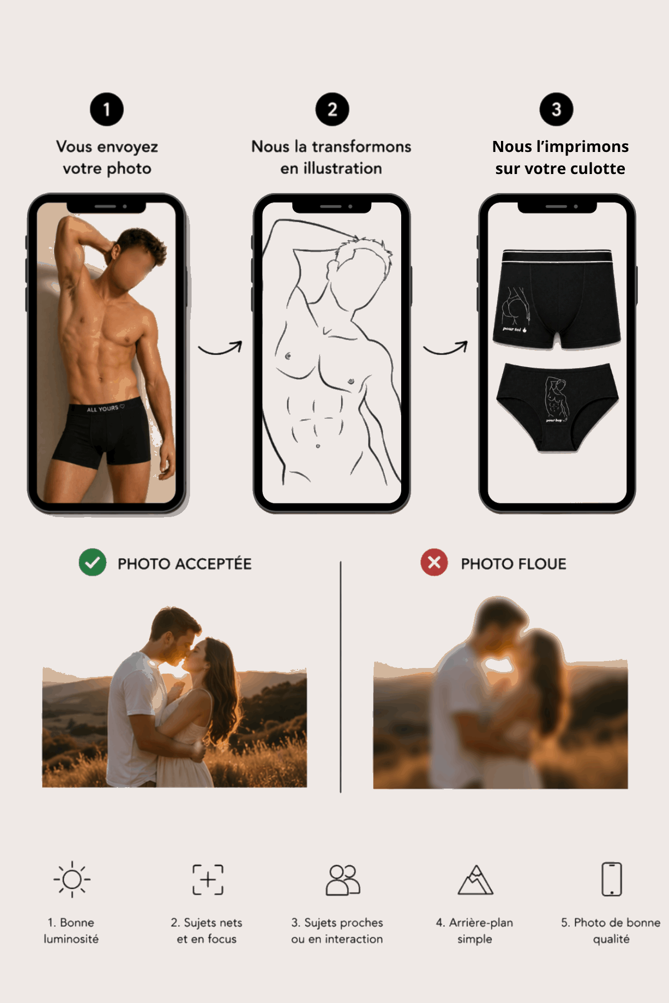 culotte personnalisé avec dessin en line art à partir d'une photo, idée cadeau couple
