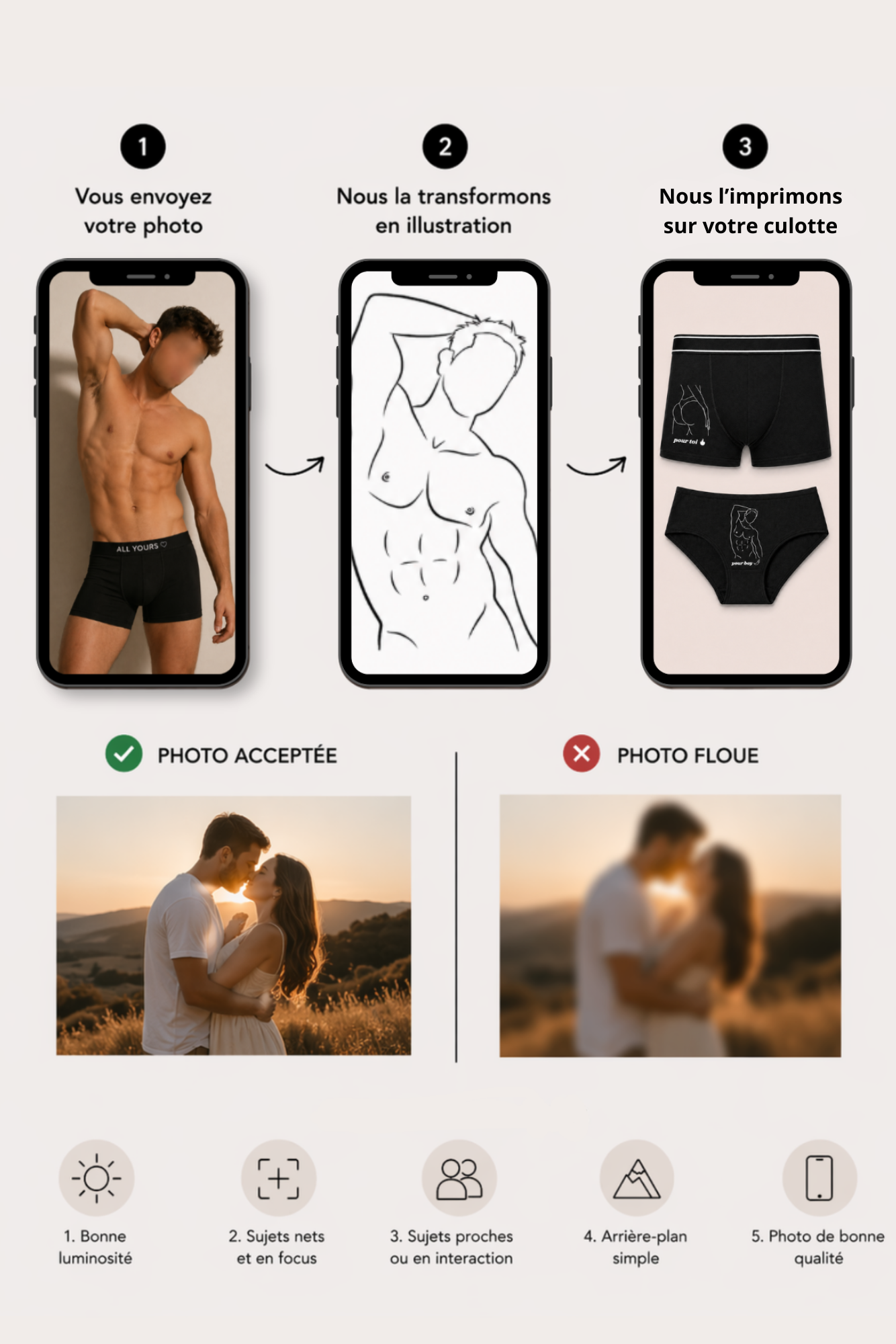 culotte personnalisé avec dessin en line art à partir d'une photo, idée cadeau couple
