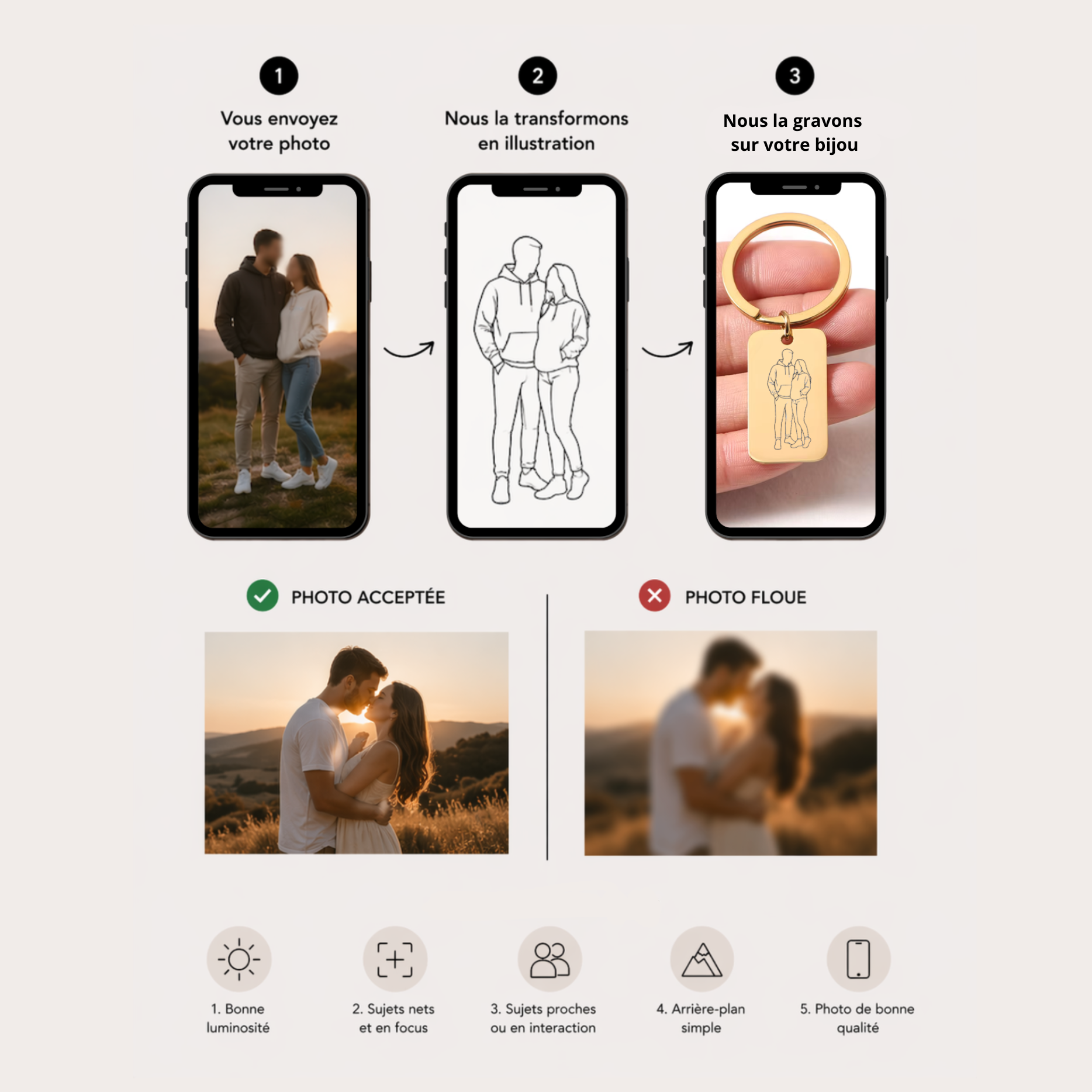 porte-clé gravé avec dessin en line art à partir d'une photo, idée cadeau couple