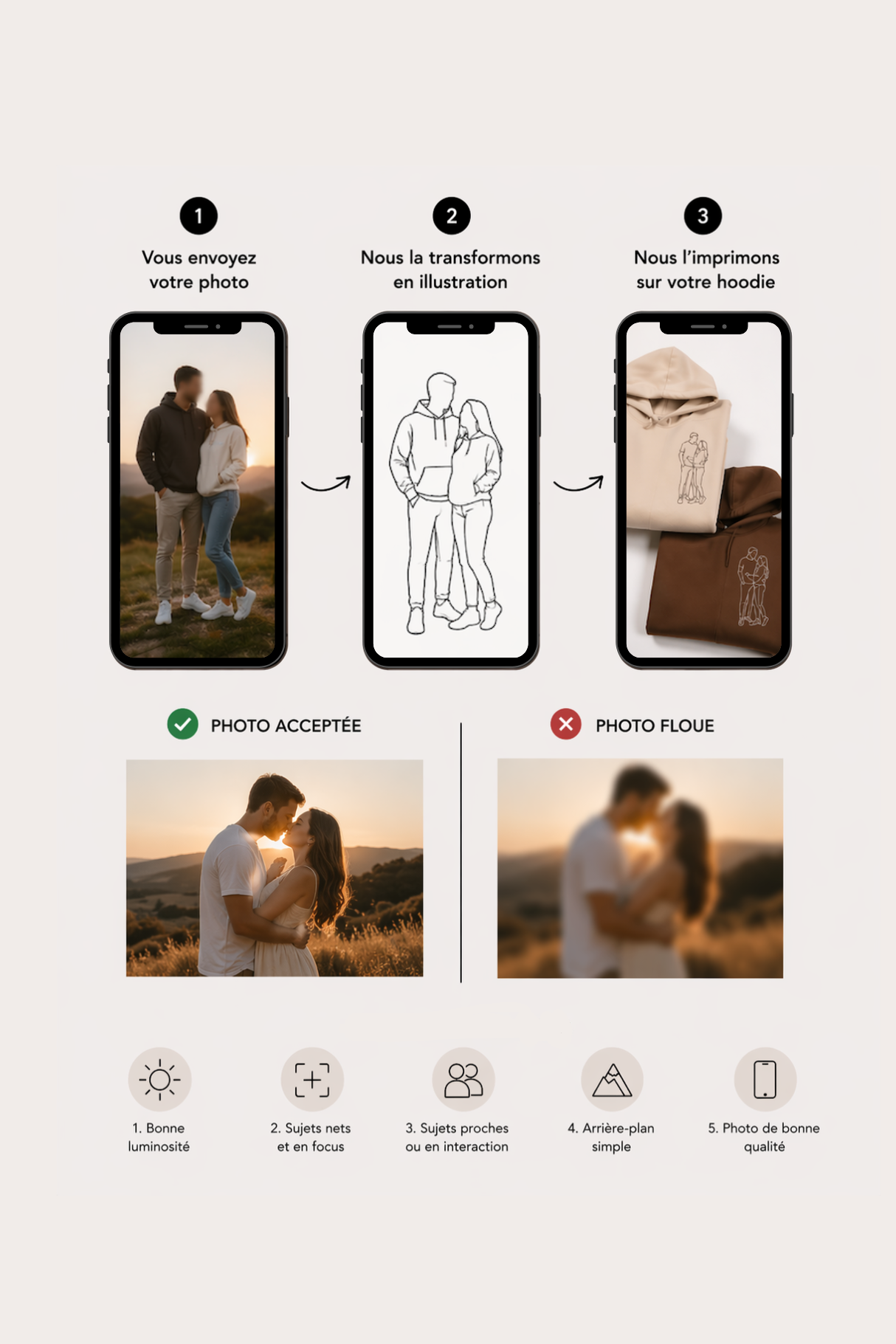 sweat à capuche avec dessin en line art à partir d'une photo, idée cadeau couple
