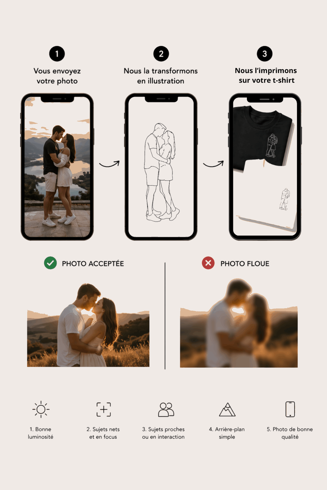 t-shirt personnalisé avec dessin en line art à partir d'une photo, idée cadeau couple

