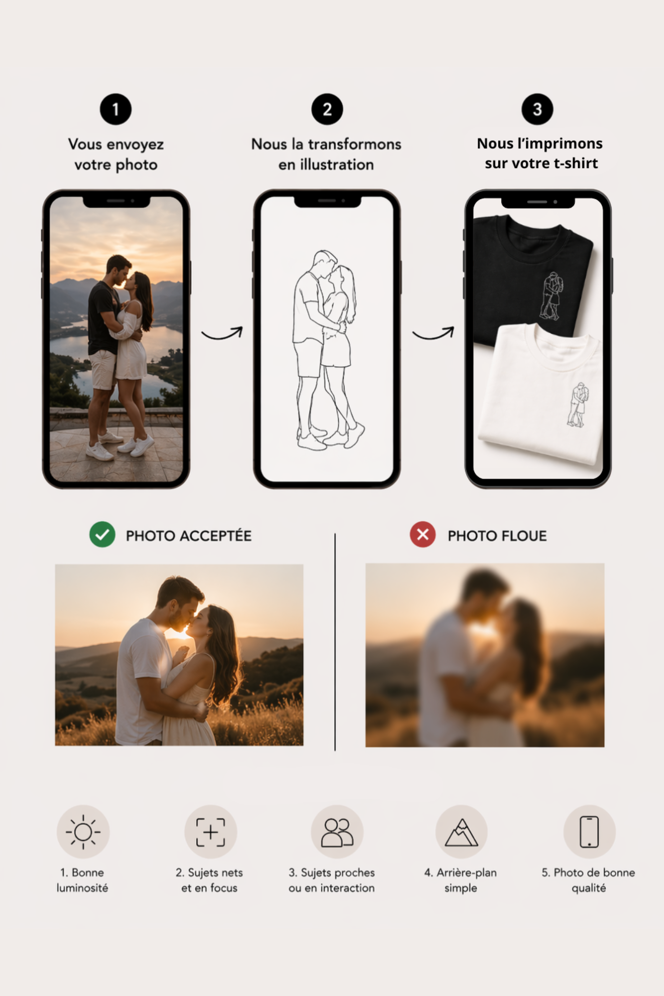 t-shirt personnalisé avec dessin en line art à partir d'une photo, idée cadeau couple
